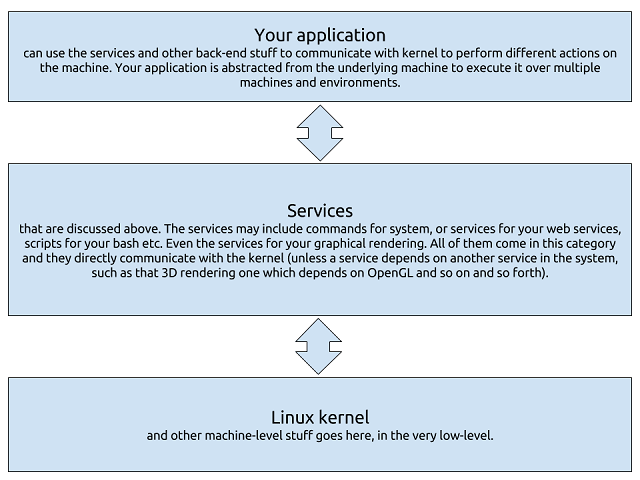 An easier to understand
